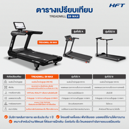 ลู่วิ่งไฟฟ้าปรับชัน HOMEFITTOOLS โหมด VIRTUAL REALITY มอเตอร์ DC 7.0 HP รุ่น S9 MAX_9
